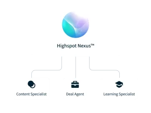Highspot – AI-Driven Content and Training-travellersofindia