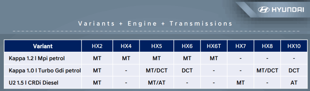 hyundai_venue_engine_technology_travellersofindia