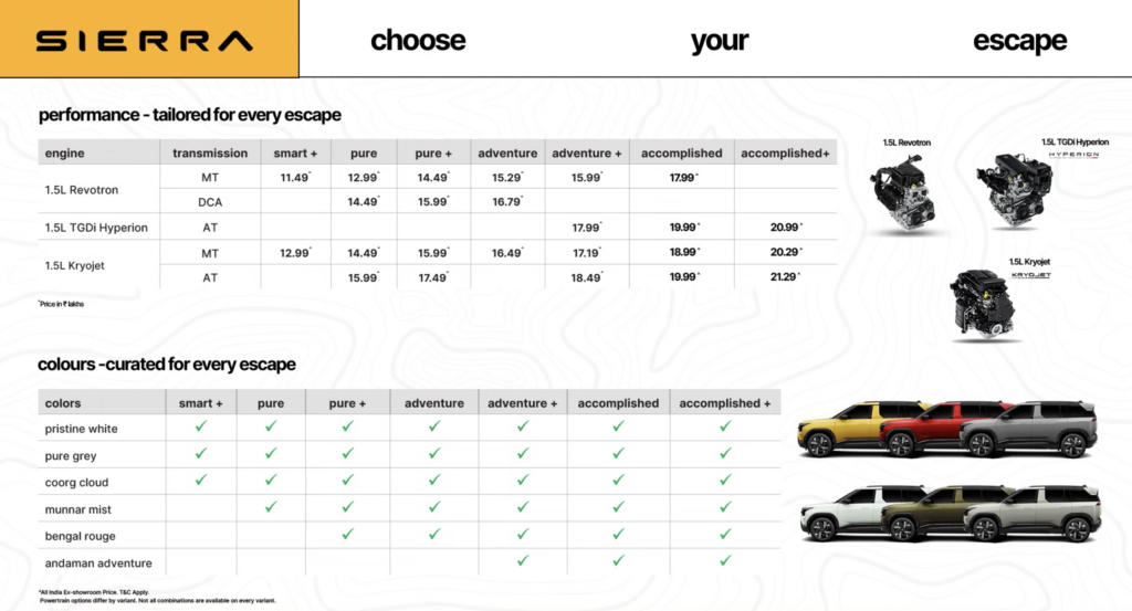 tata-sierra-accomplishedplus-pricing-travellersofindia